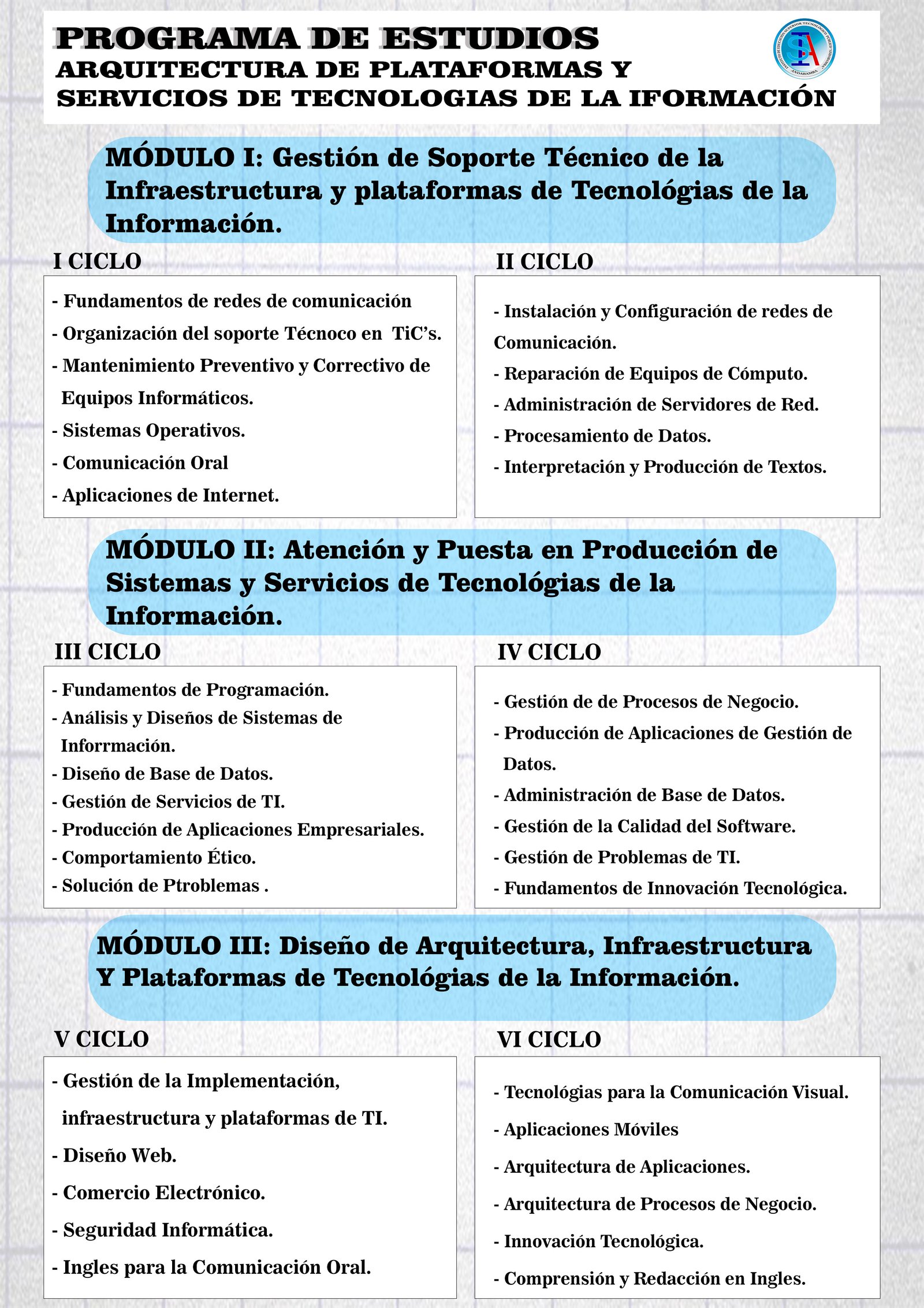 Banner de los módulos
